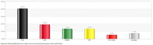 Die Bundestagswahl 2013 in der HafenCity