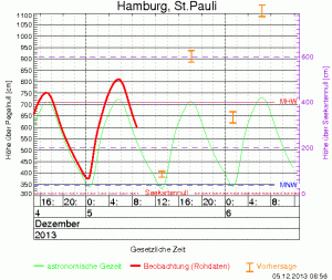 StPauli_xy